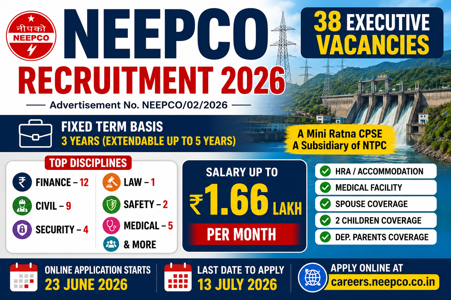 NEEPCO Recruitment 2026 Notification Out | 38 Executive Vacancies | Finance, Civil, Law, Safety, Medical & More | Salary Up to ₹1.66 Lakh
