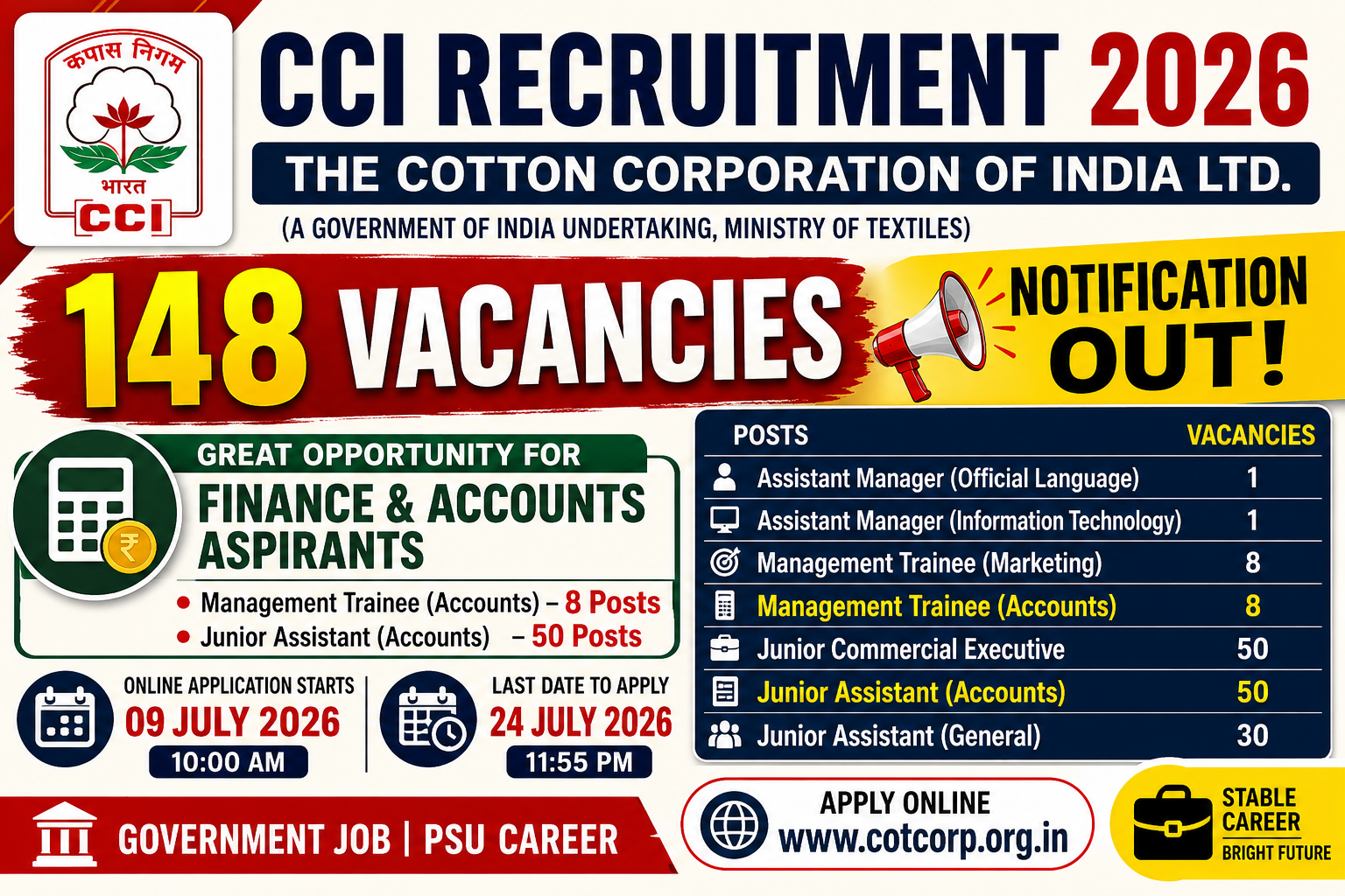 CCI Recruitment 2026 Notification Out for 148 Vacancies | Management Trainee (Accounts), Junior Assistant Apply Online