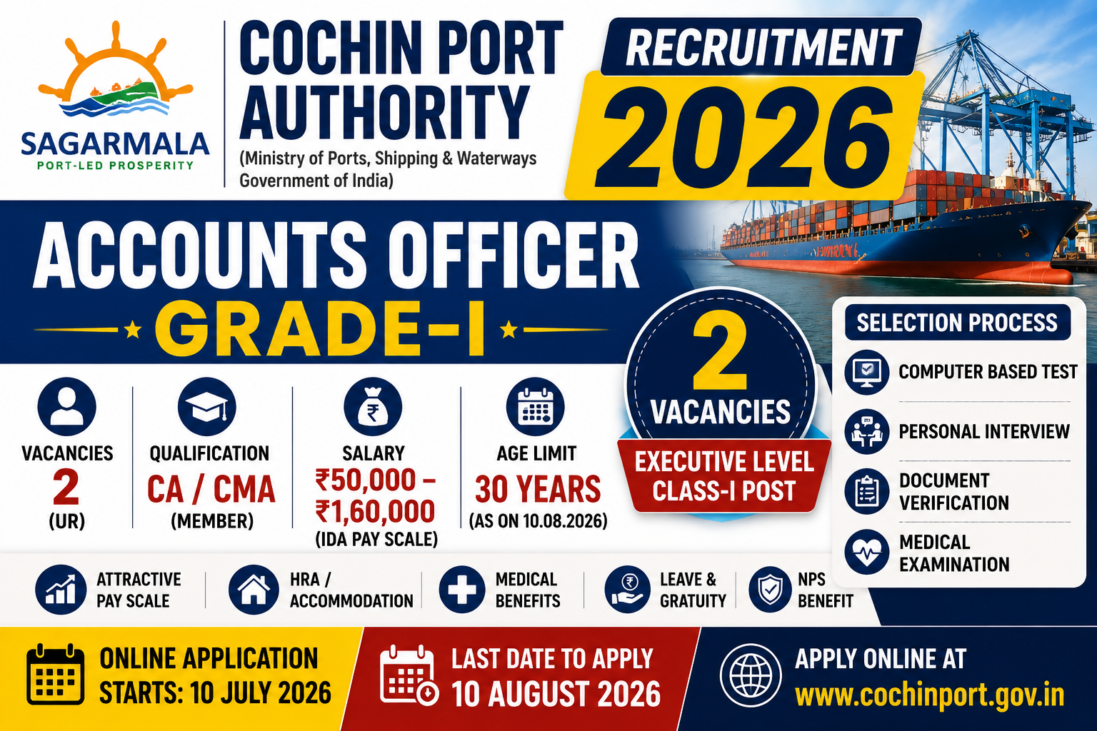 Cochin Port Authority Accounts Officer Grade-I Recruitment 2026: 2 CA/CMA Vacancies | Salary ₹50,000–₹1,60,000 | Apply Online