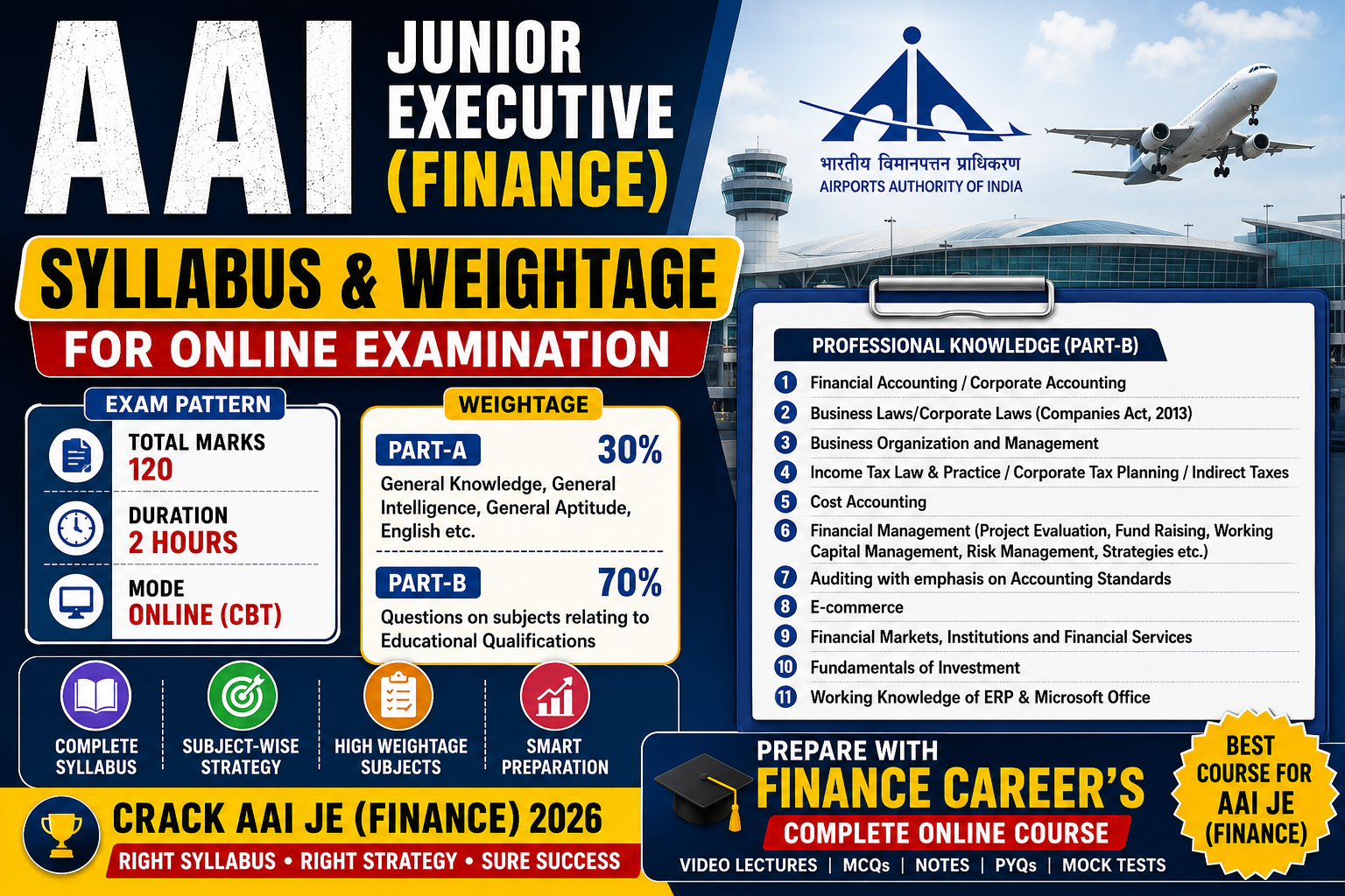 AAI Junior Executive (Finance) Syllabus 2026 PDF – Complete Exam Pattern & Subject-wise Syllabus