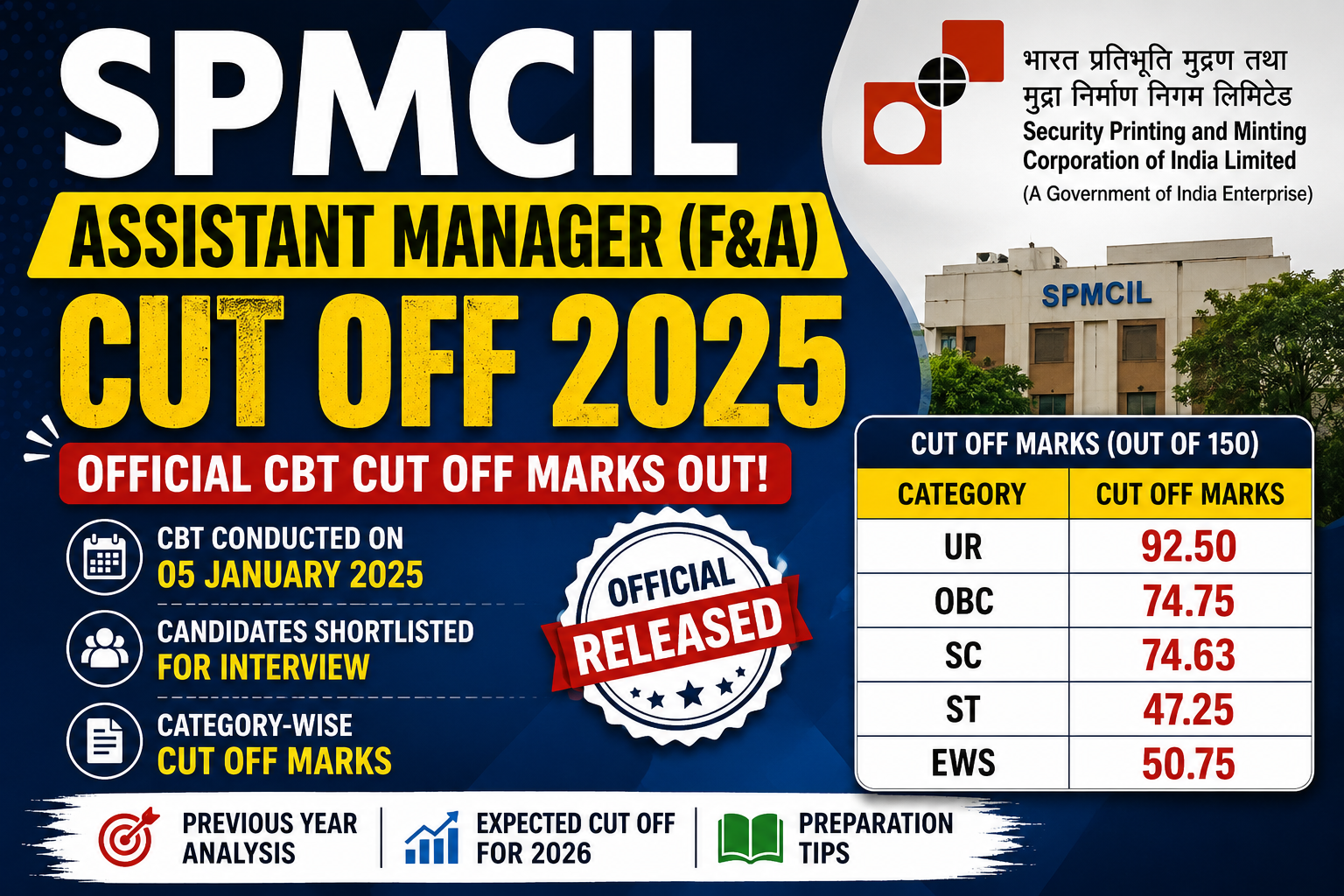 SPMCIL Assistant Manager (F&A) Cut Off 2025 Out: Category-wise CBT Cut Off